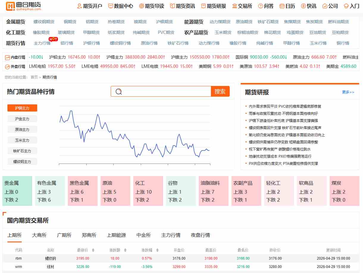央行储备调整与金价周期真的同步吗?