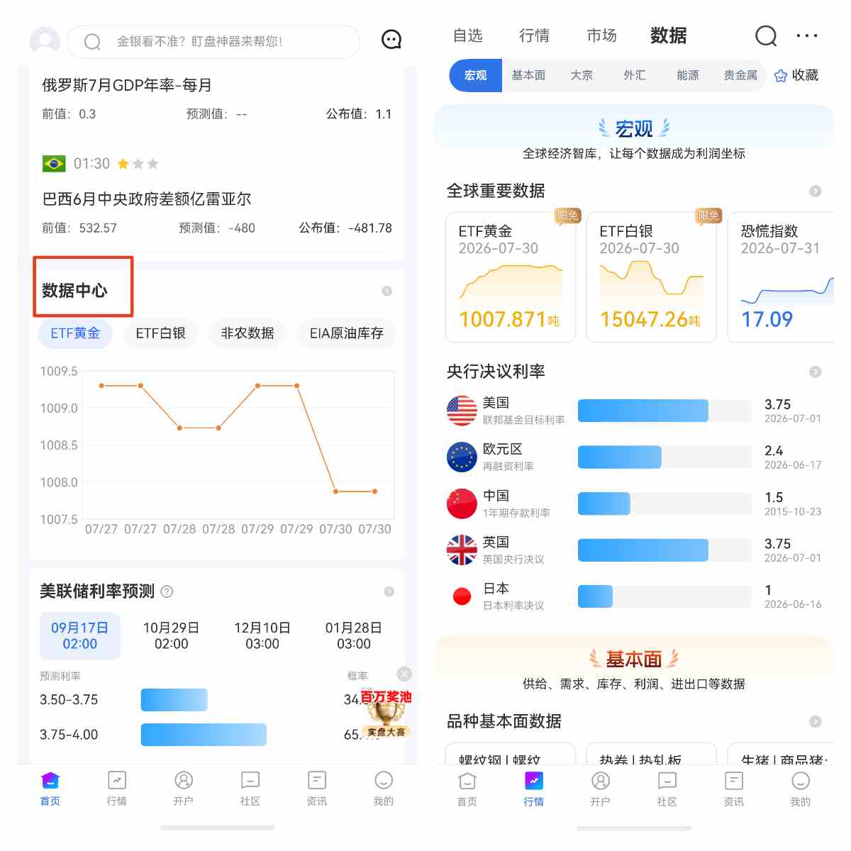 央行储备与美元汇率 谁对金价的影响权重更大?