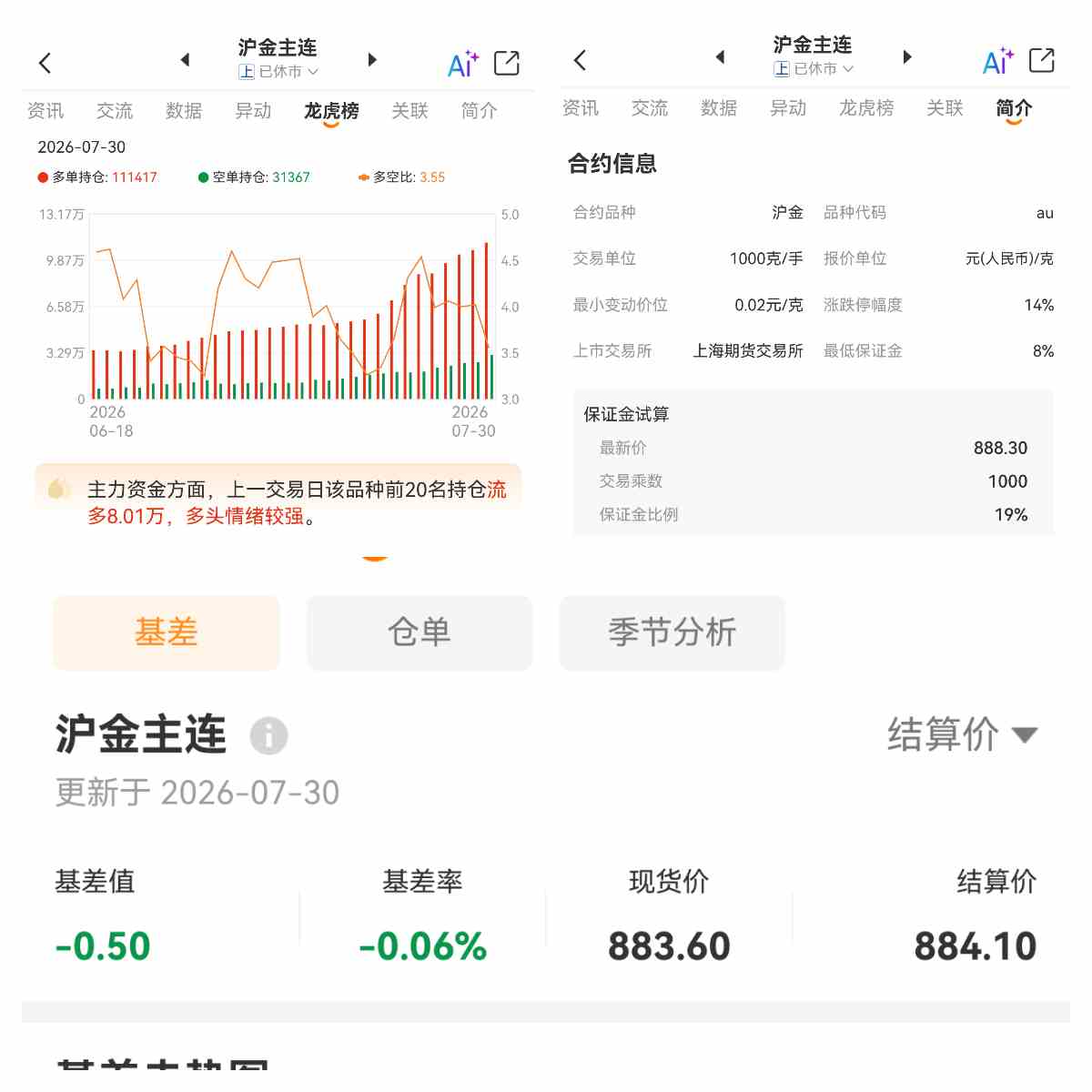 央行储备与美元汇率 谁对金价的影响权重更大?