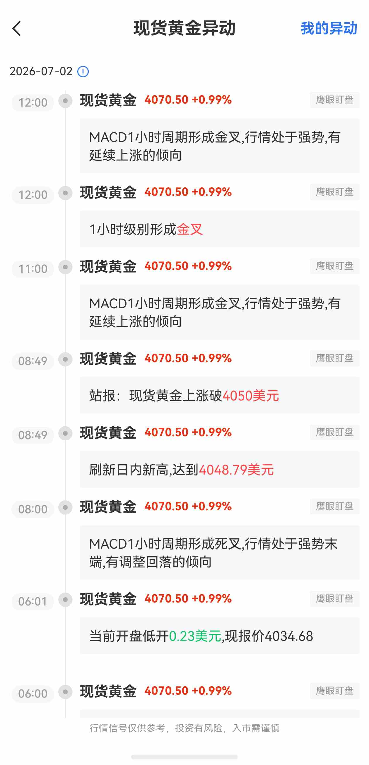 7月2日最新现货黄金行情异动:有延续上涨的倾向
