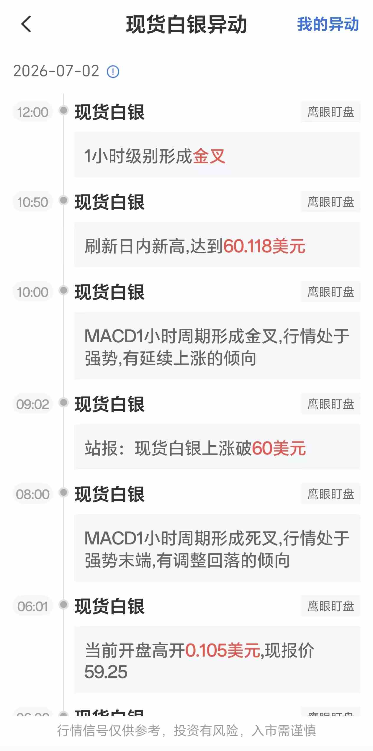 7月2日最新现货白银行情异动:1小时级别形成金叉