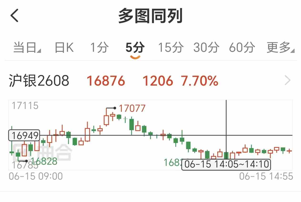 白银期货的5种常见交易策略,你适合哪一种?