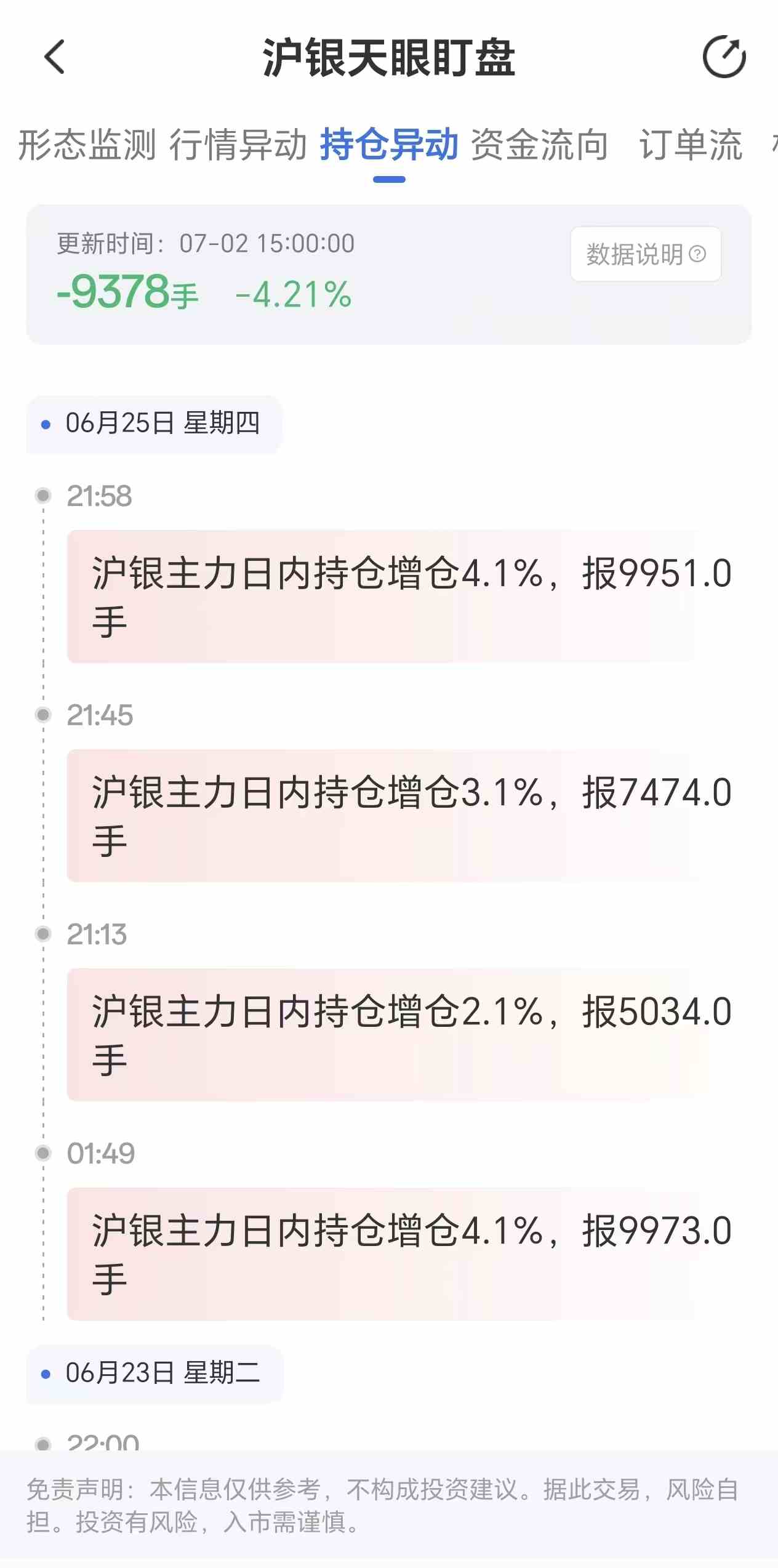 天眼盯盘沪银持仓异动:7月2日沪银主力日内持仓减少9378手