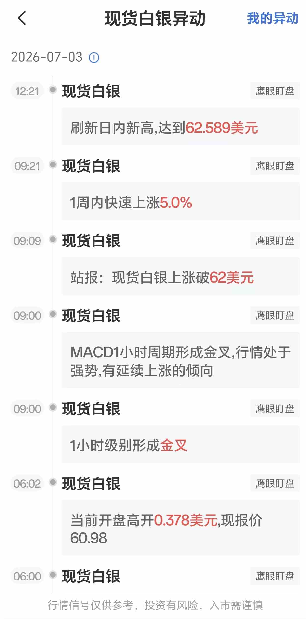 7月3日最新现货白银行情异动:银价刷新日内新高