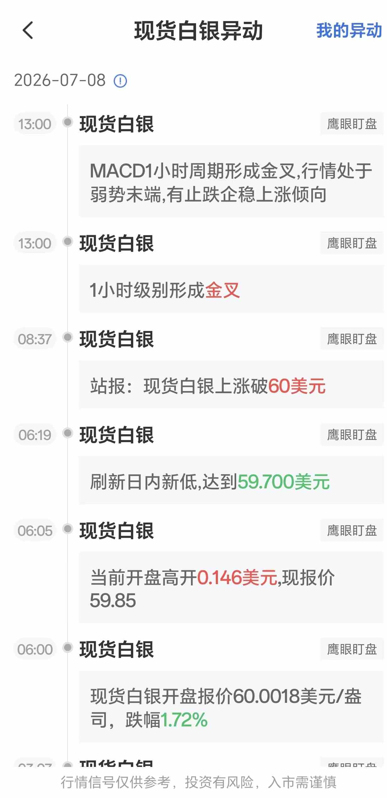 7月8日最新现货白银行情异动:MACD1小时周期形成金叉