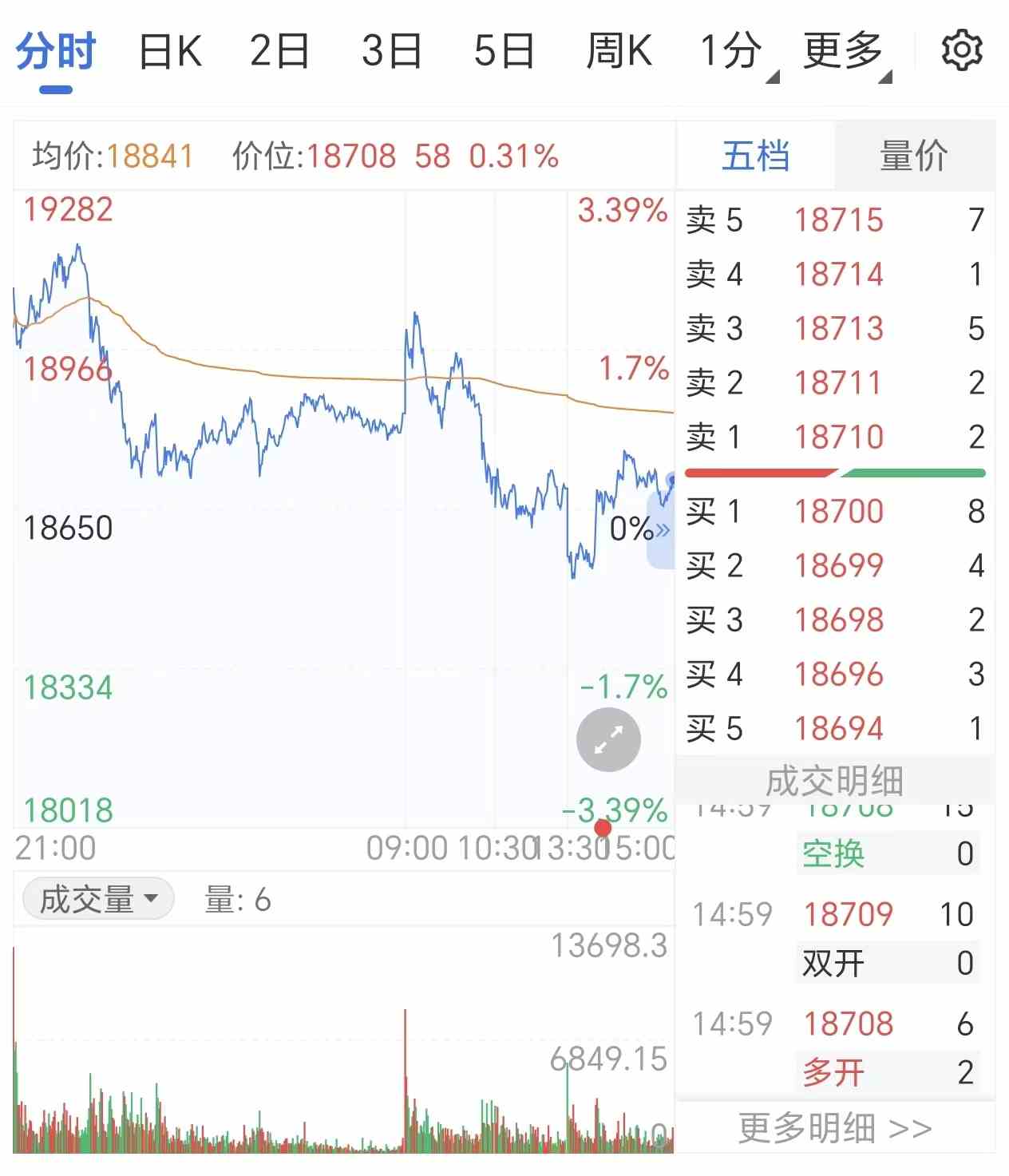 白银日内交易怎么操作?短线高手的5个技巧