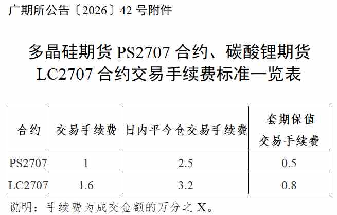 广期所“设限”新能源期货!单日开仓量遭严控