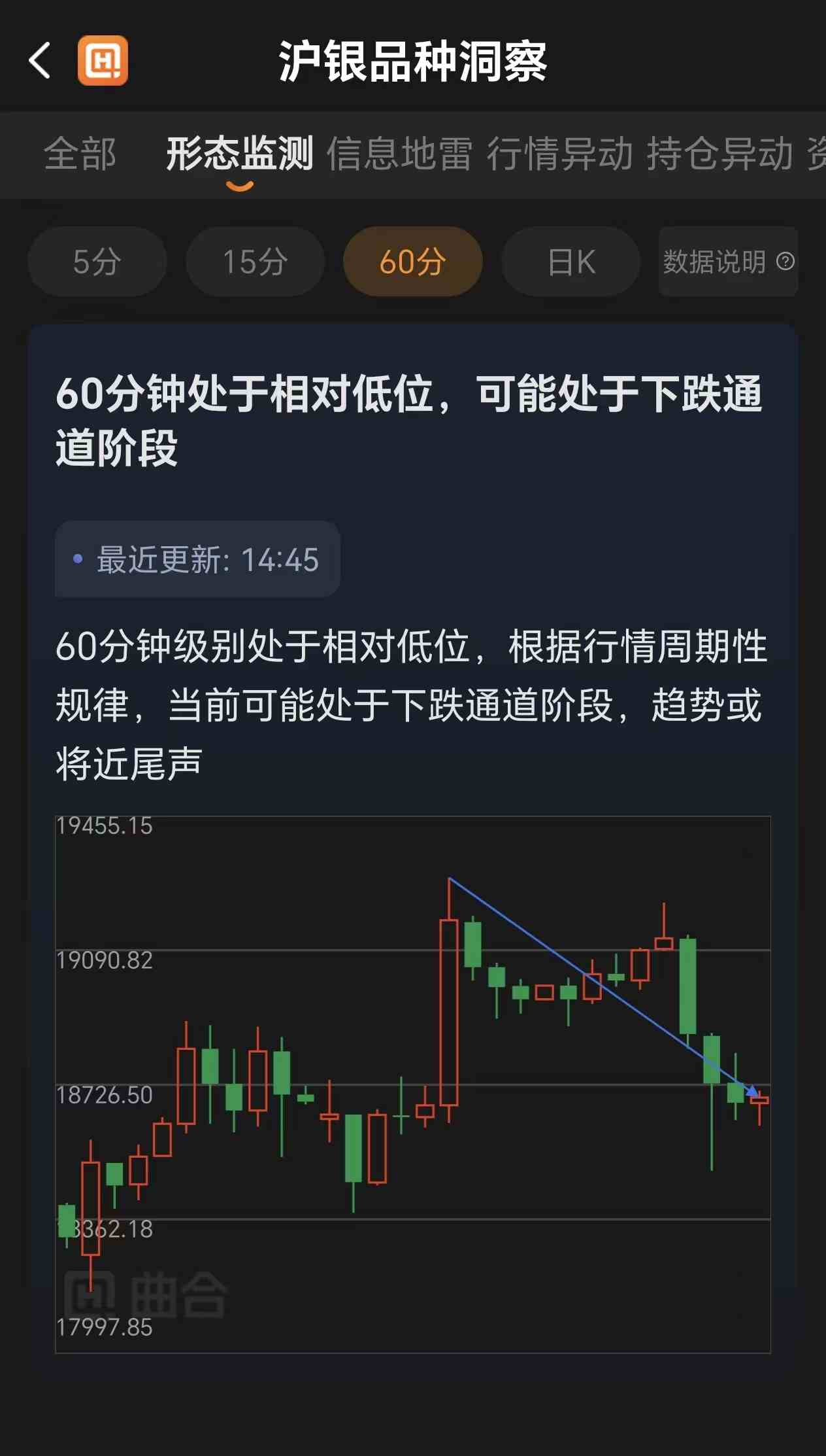 白银交易怎么设置每日计划?操作流程模板