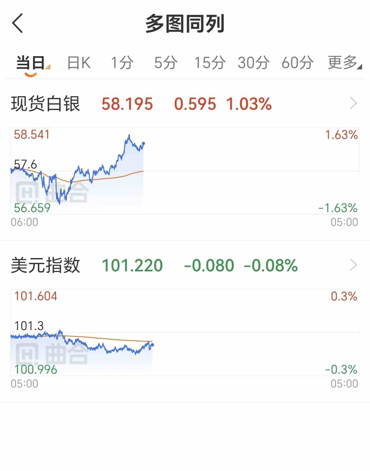 白银行情怎么看?5个核心指标帮你判断方向