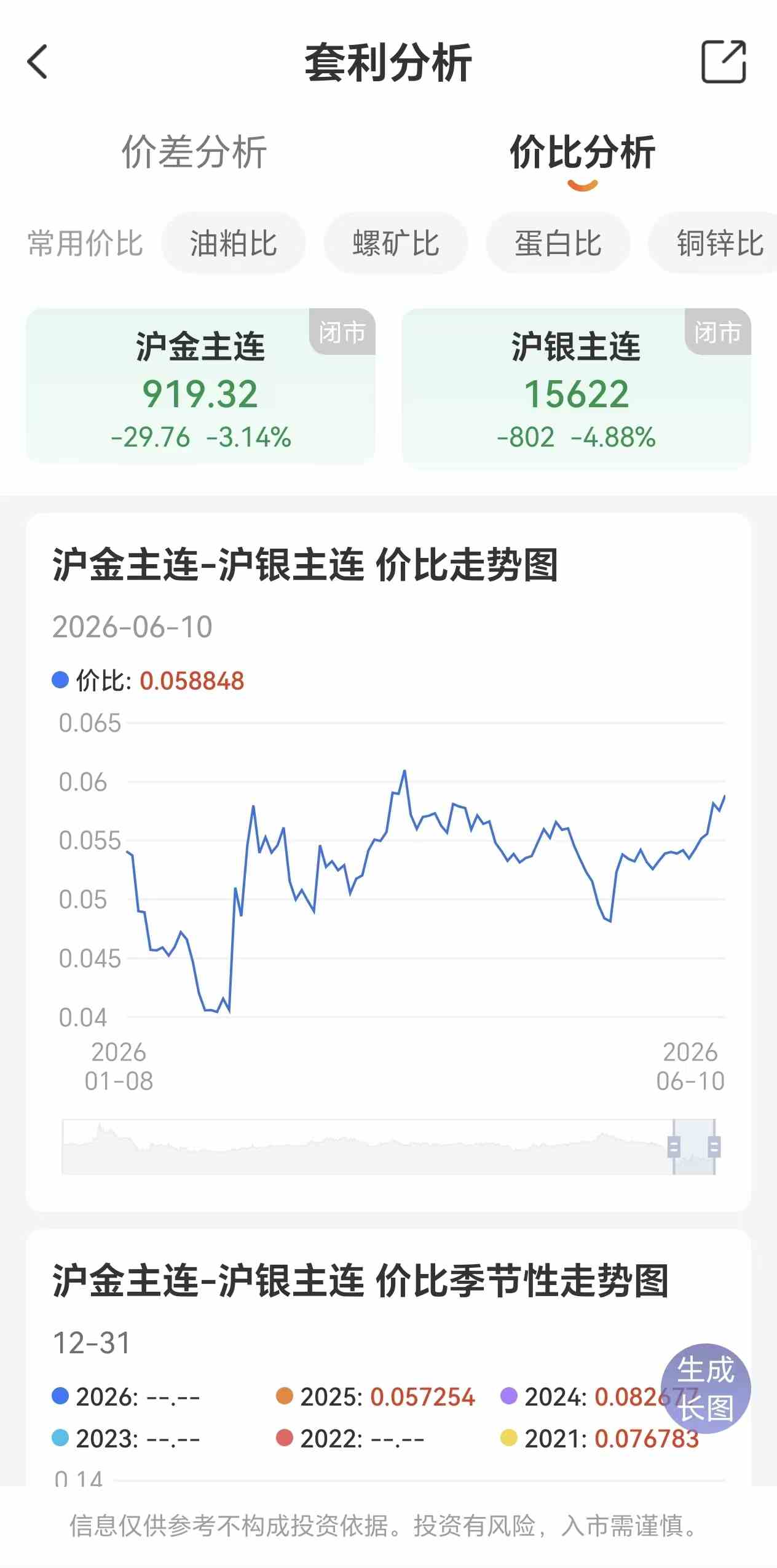 白银行情怎么看?5个核心指标帮你判断方向