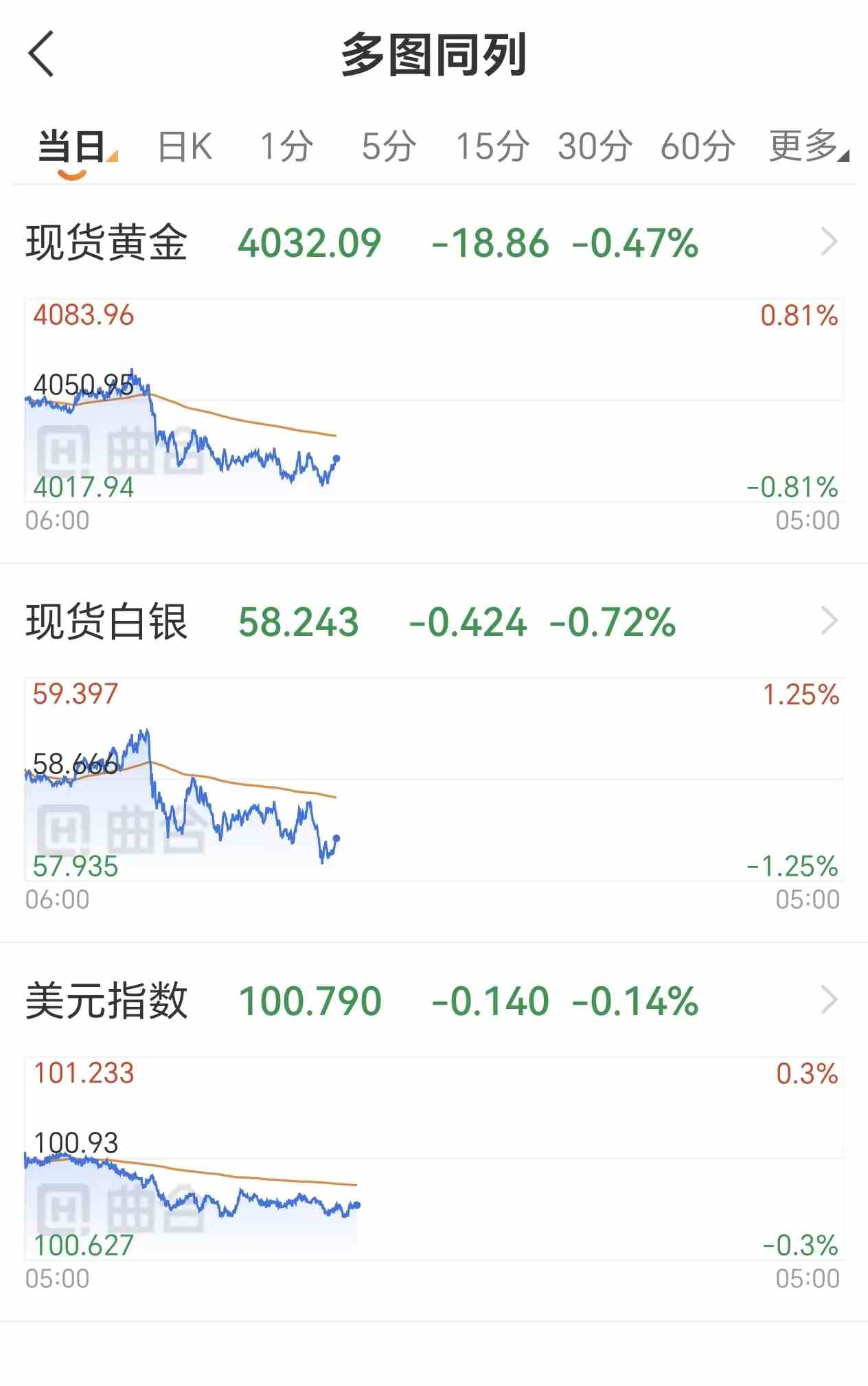 地缘冲突时白银一定涨吗？避险逻辑的真相