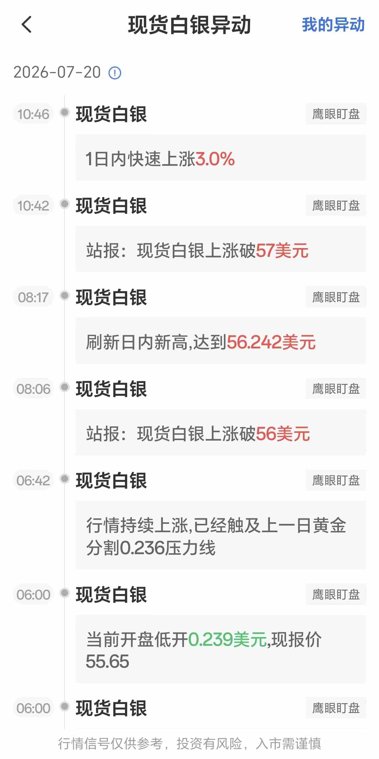 7月20日最新现货白银行情异动:1日内快速上涨3%