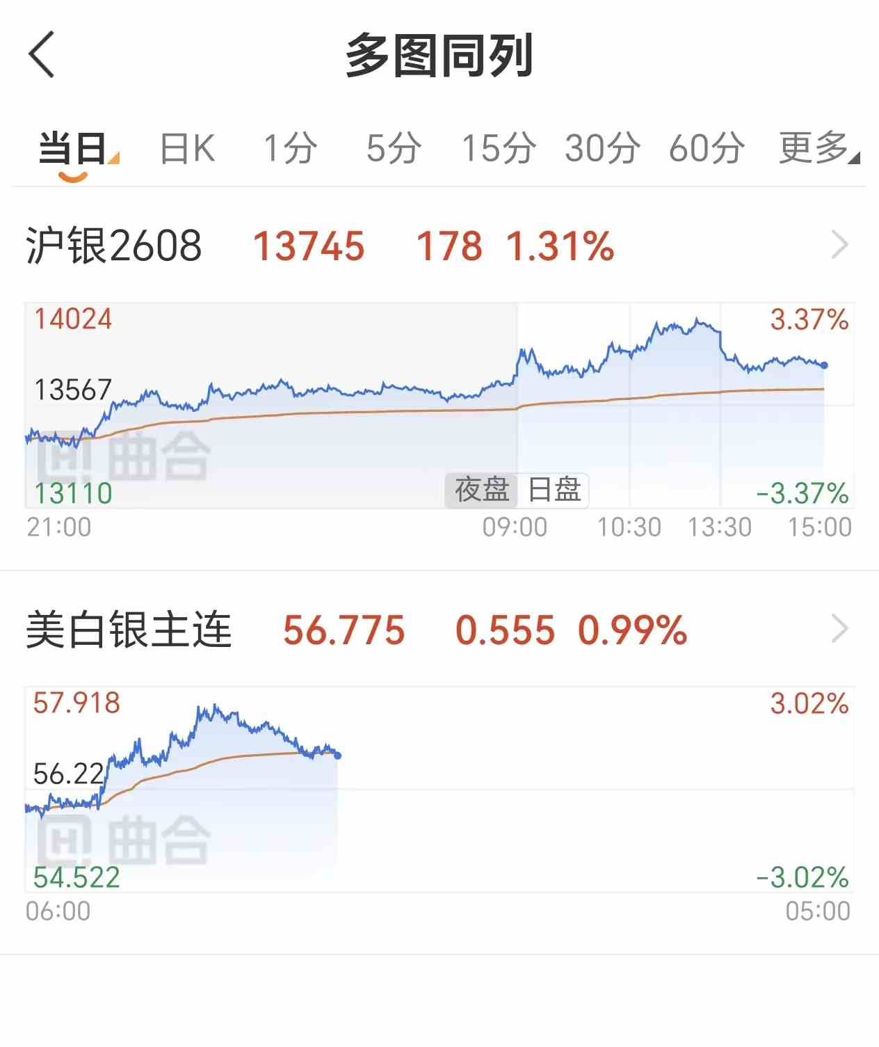 沪银和COMEX白银有什么区别?国内外品种对比