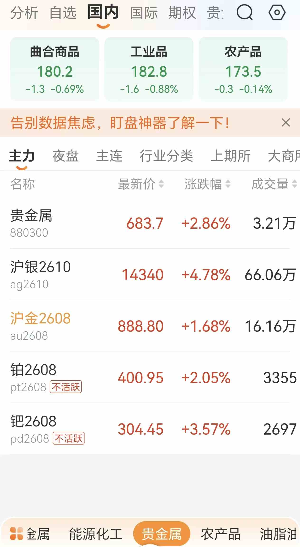 白银期货主力合约是什么意思?怎么判断换月