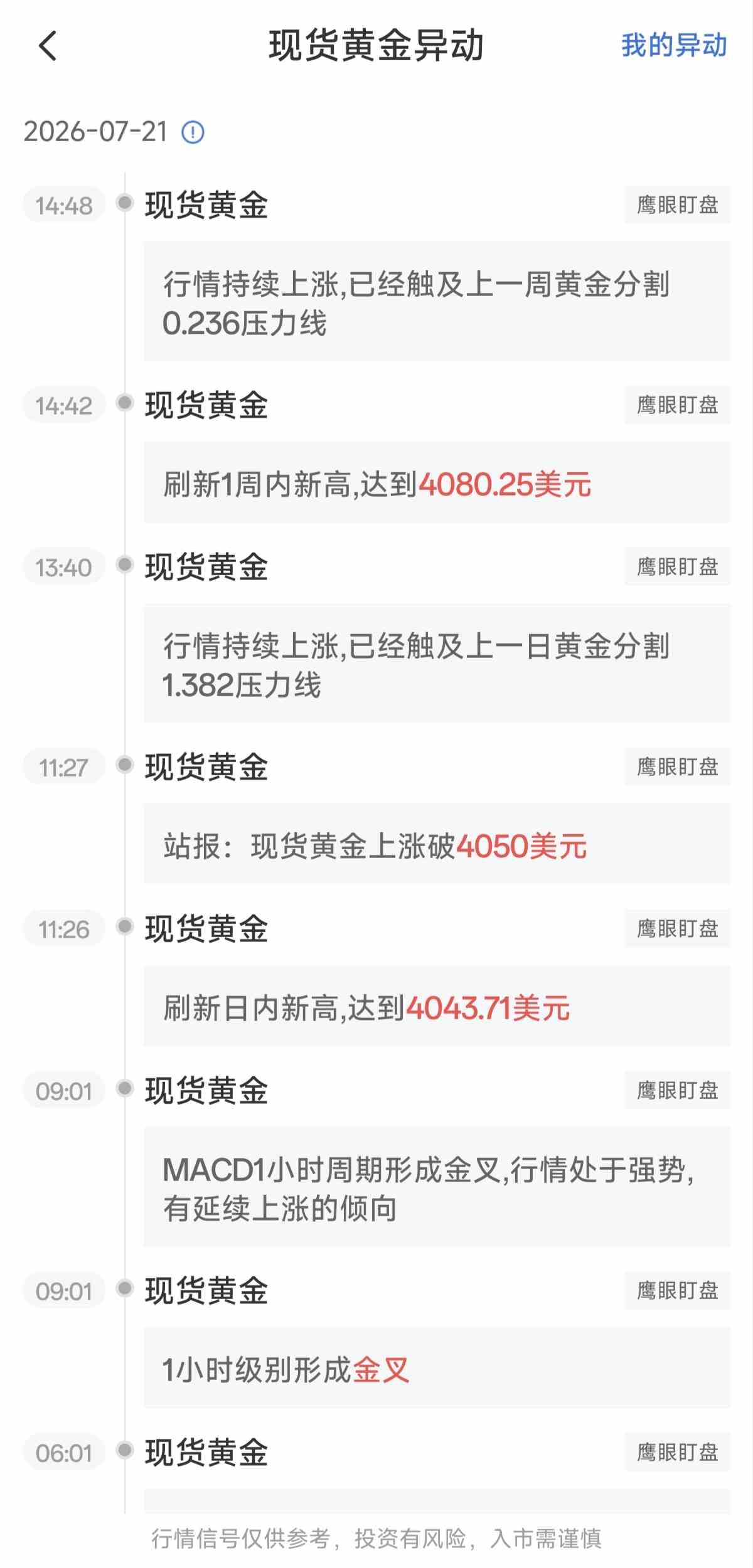 7月21日最新现货黄金行情异动:金价持续上涨刷新一周新高
