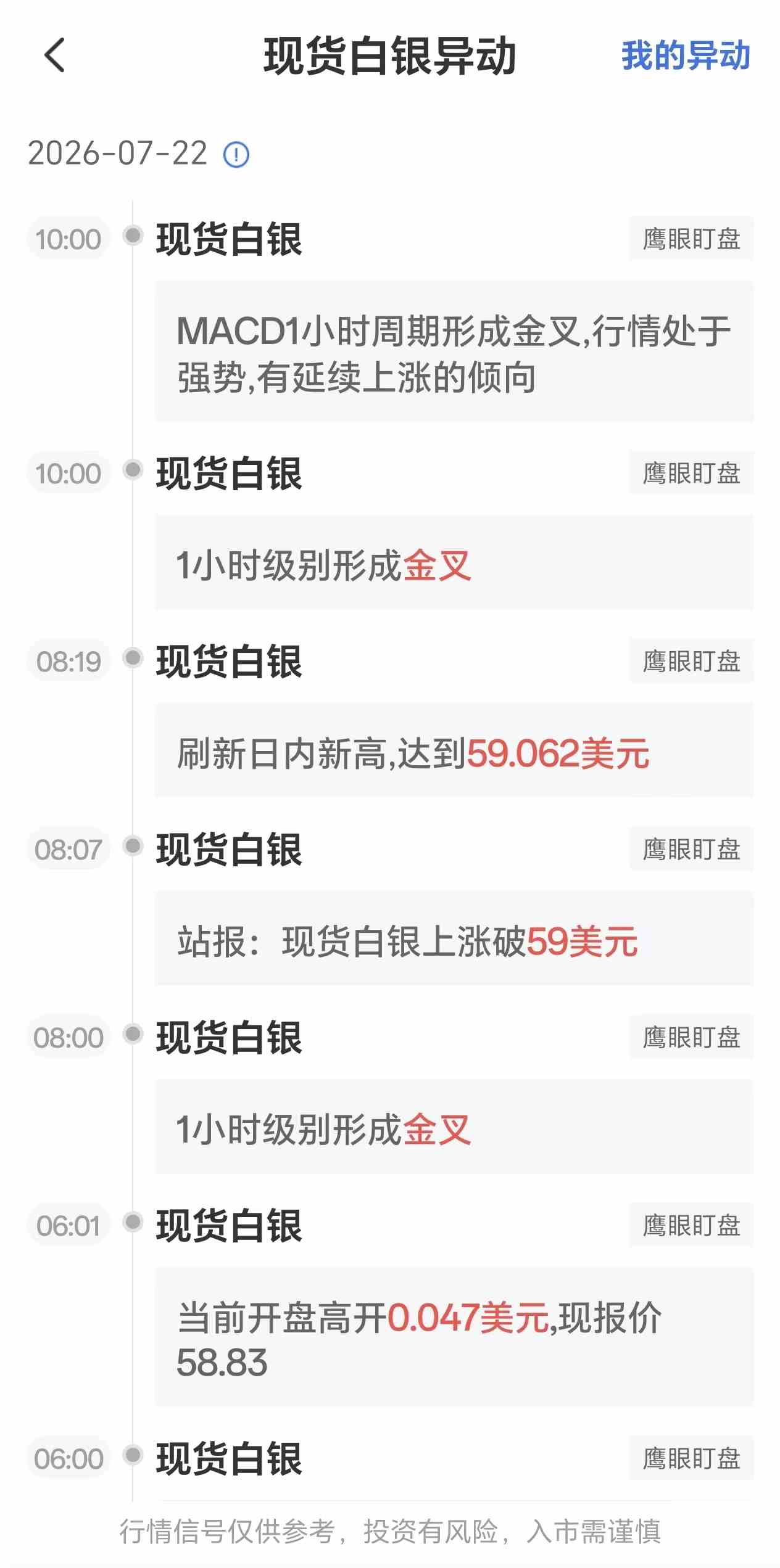 7月22日最新现货白银行情异动：MACD1小时周期形成金叉