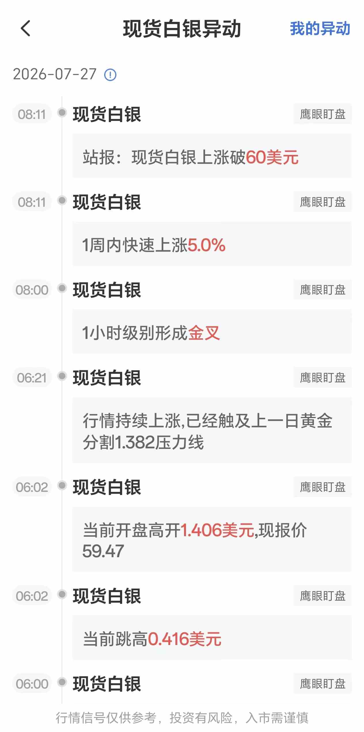 7月27日最新现货白银行情异动：银价一度上涨破60美元