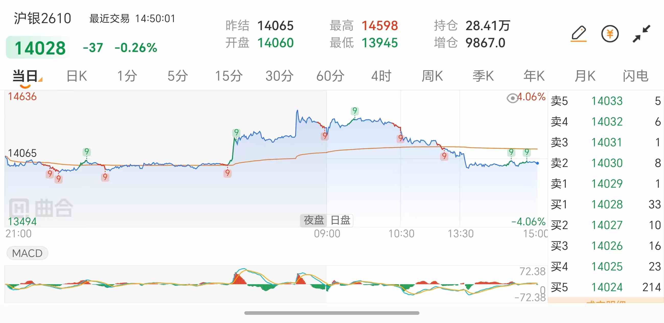 白银期货怎么看分时图？新手快速判涨跌