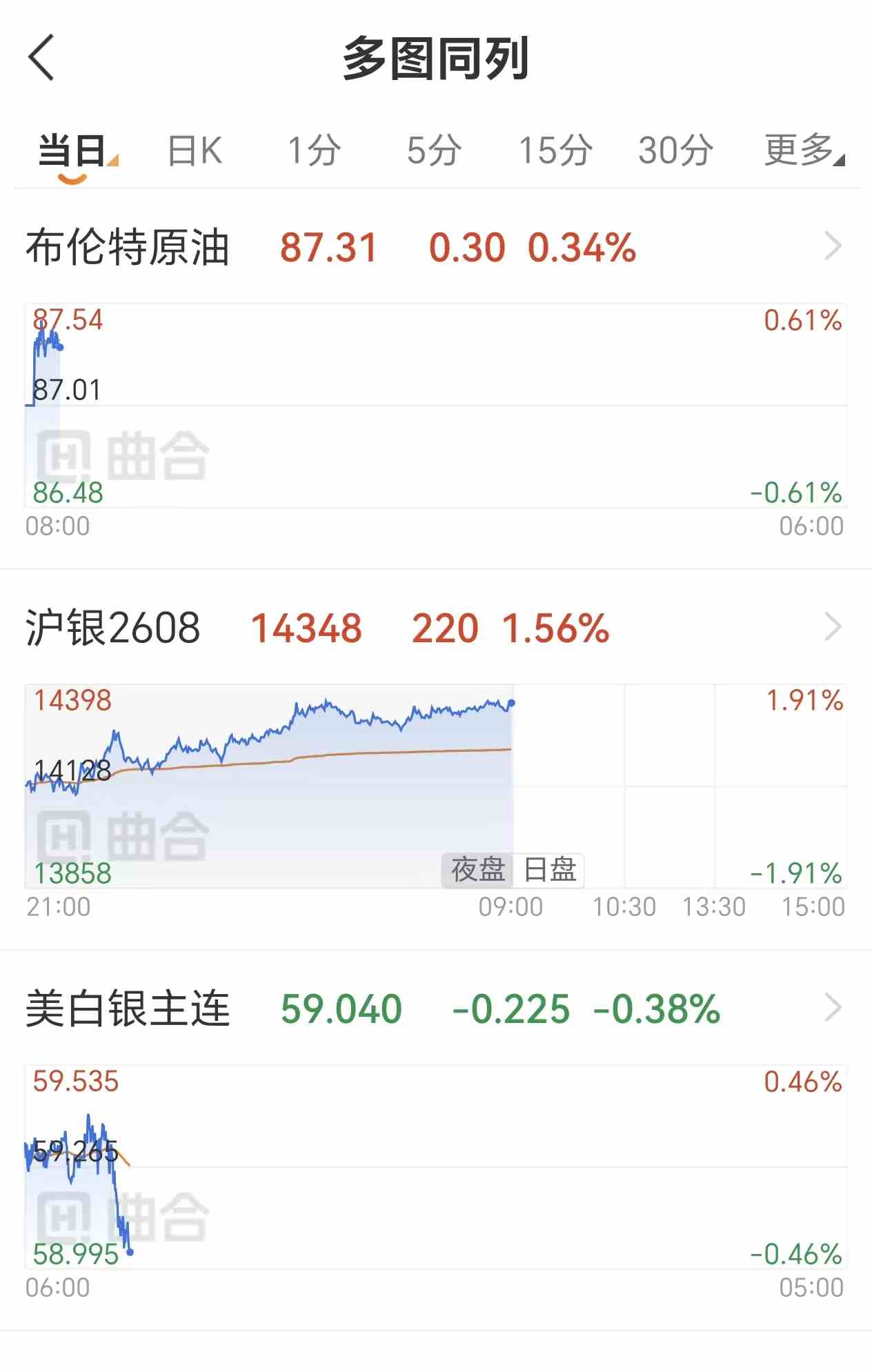 国际原油价格和白银有关系吗?大宗商品联动逻辑