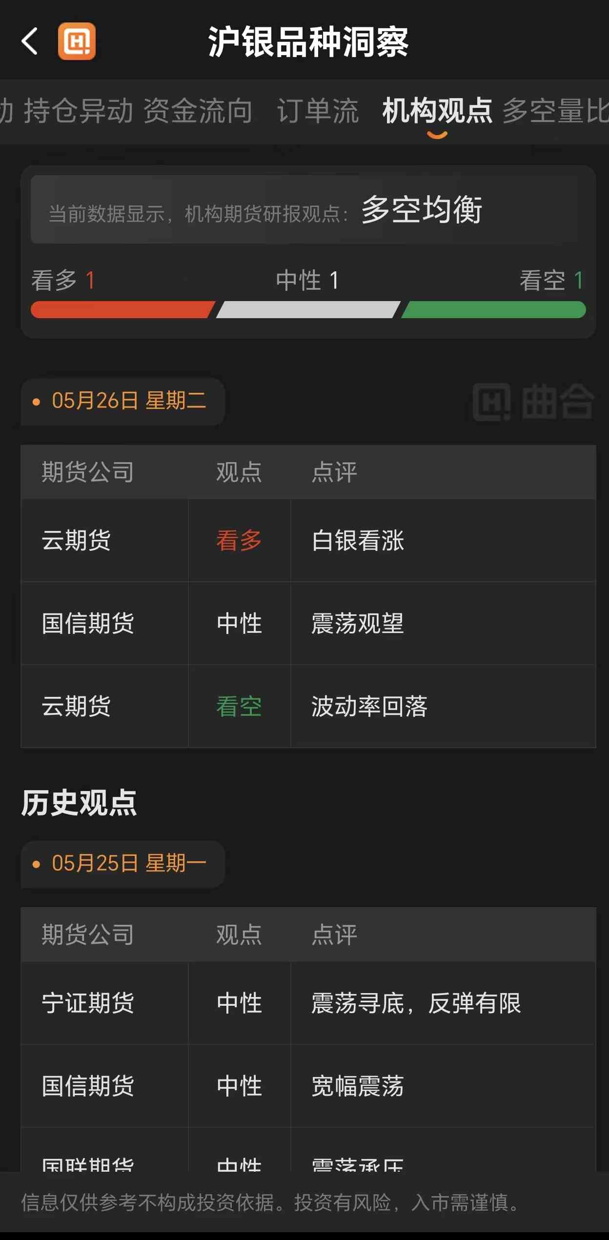 美元指数和白银价格有什么关系?涨跌逻辑科普