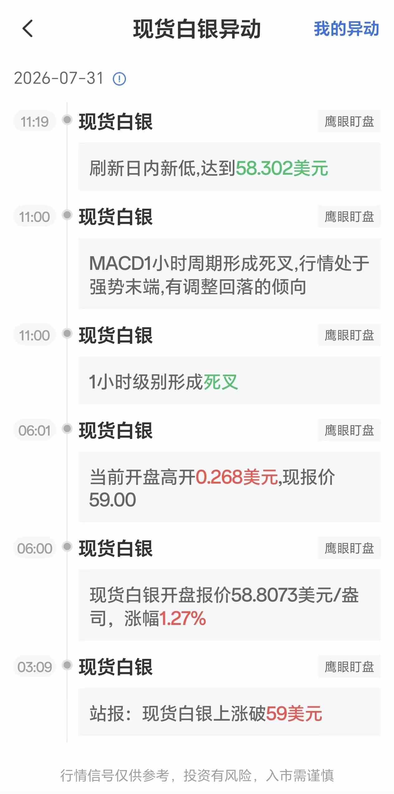 7月31日最新现货白银行情异动:银价刷新日内新低