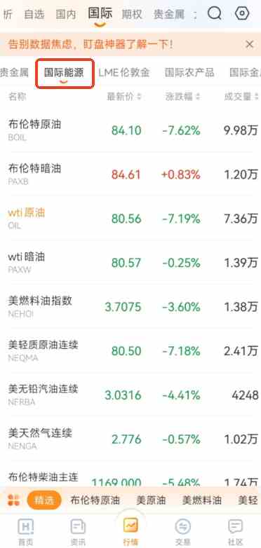 什么是WTI暗油、布伦特暗油?周末原油不间断实时报价科普