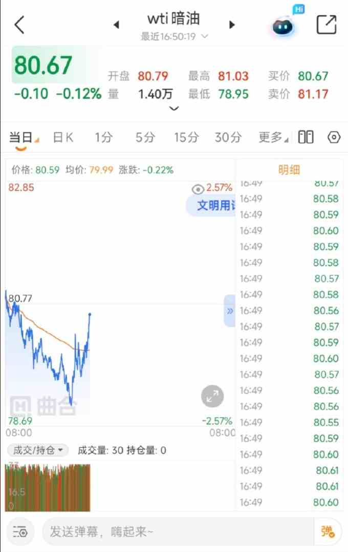 什么是WTI暗油、布伦特暗油?周末原油不间断实时报价科普