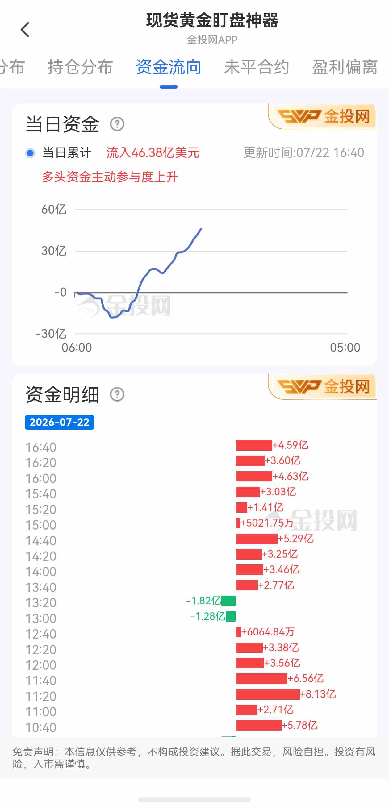 央行购金对金价推动作用有哪些?