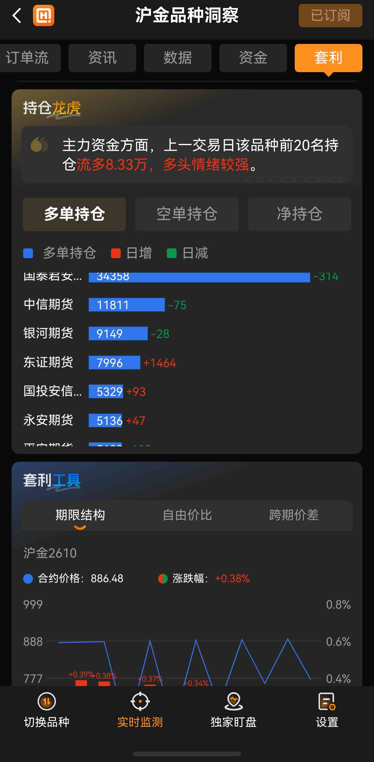 央行购金对金价推动作用有哪些?