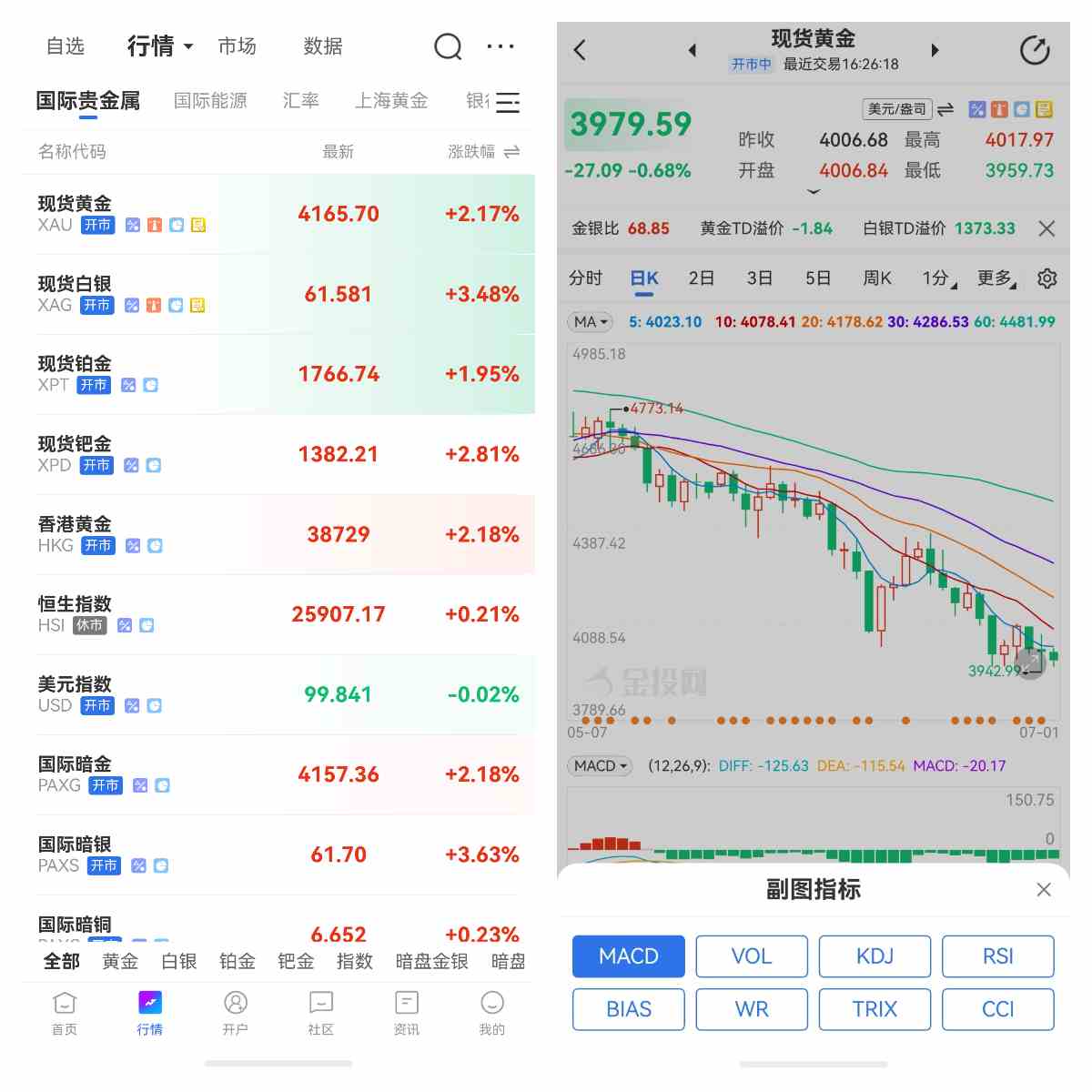 黄金供需关系影响行情走势有哪些