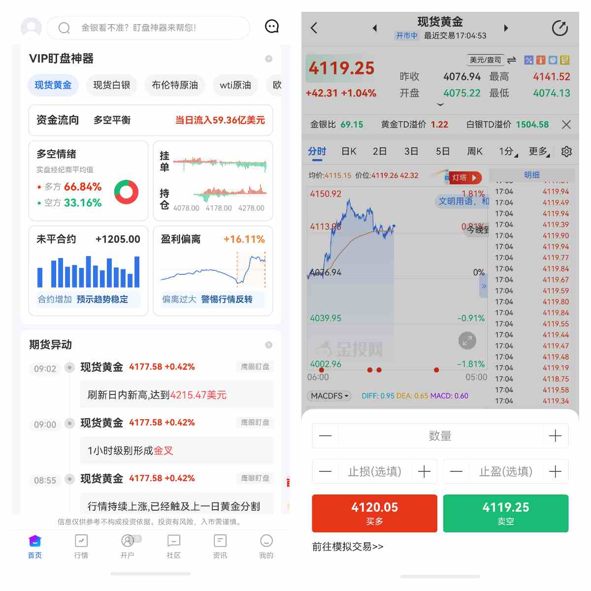 黄金供需关系影响行情走势有哪些