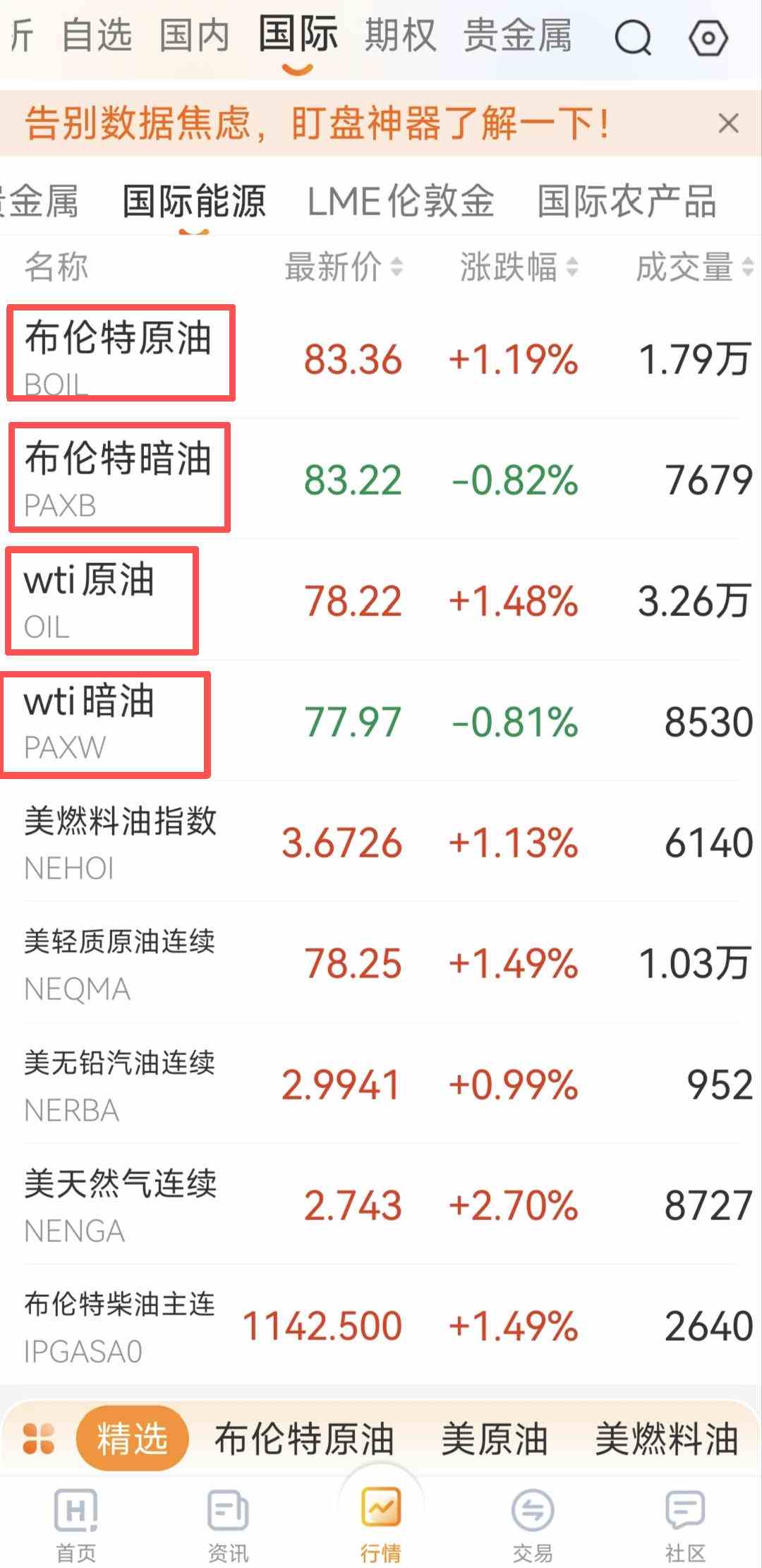 原油形态测评:WTI与布伦特实时行情+AI信号分析利器