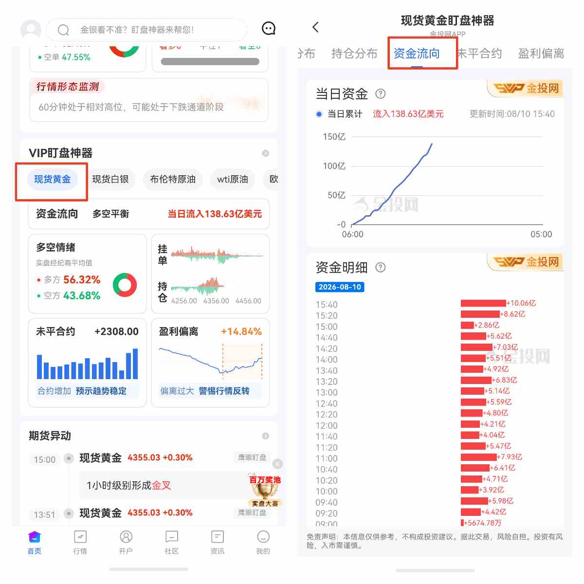黄金+债券的最佳占比该怎么调?