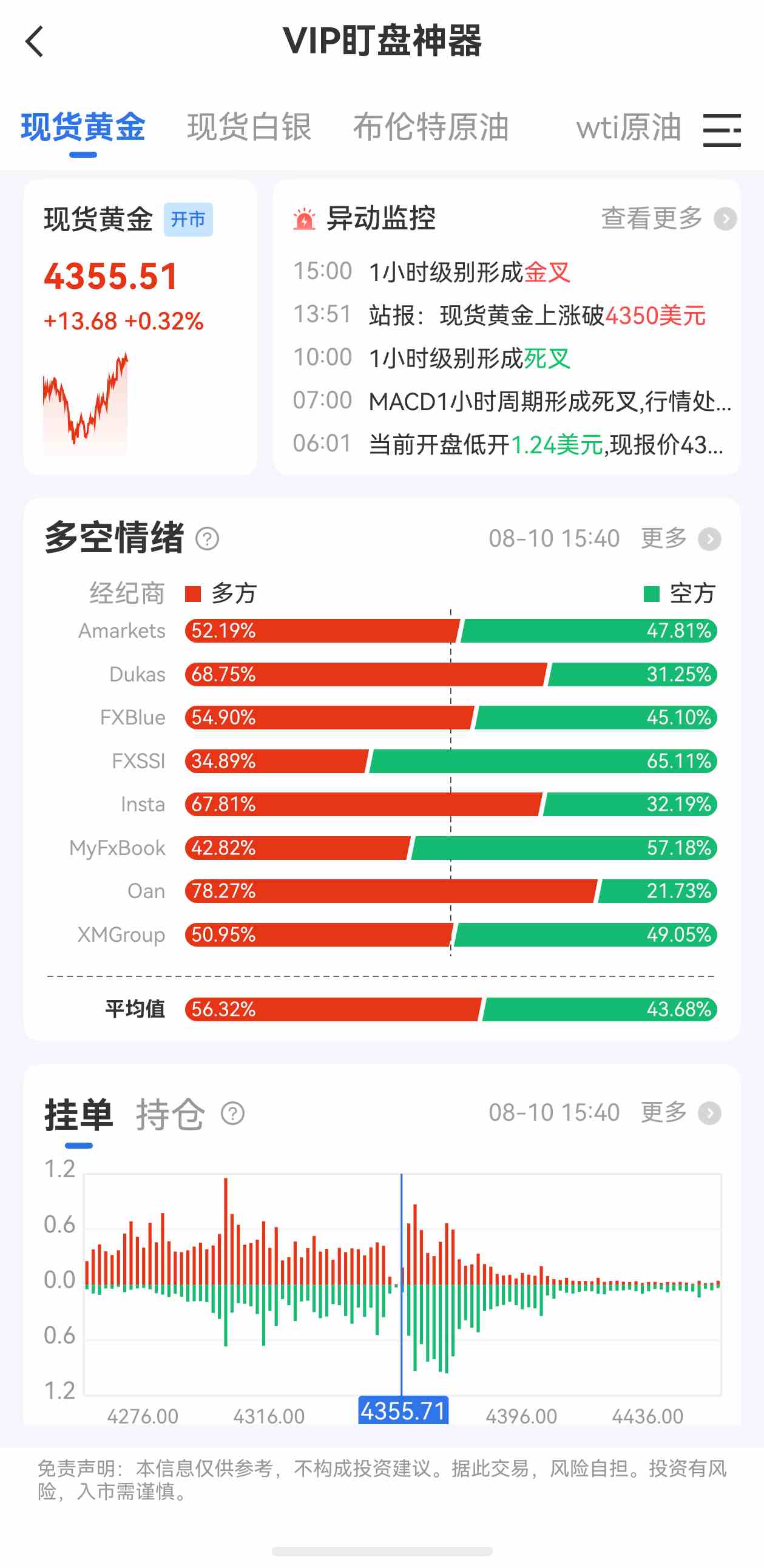 黄金+债券的最佳占比该怎么调?