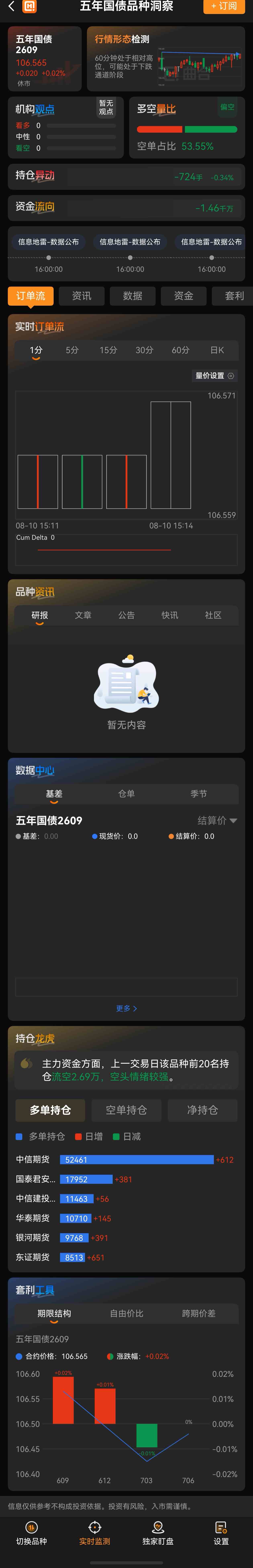 黄金+债券的最佳占比该怎么调?