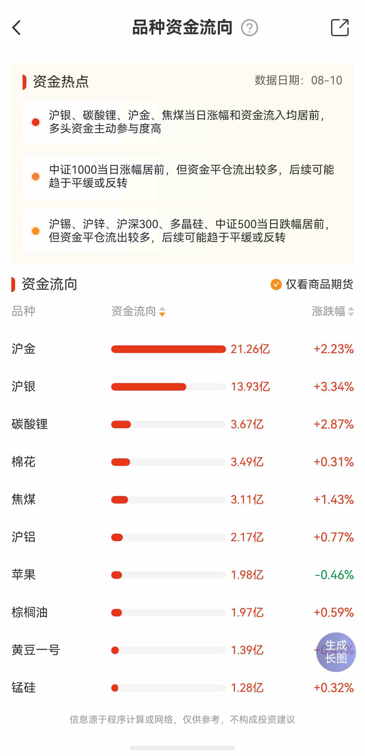 黄金+债券的最佳占比该怎么调?