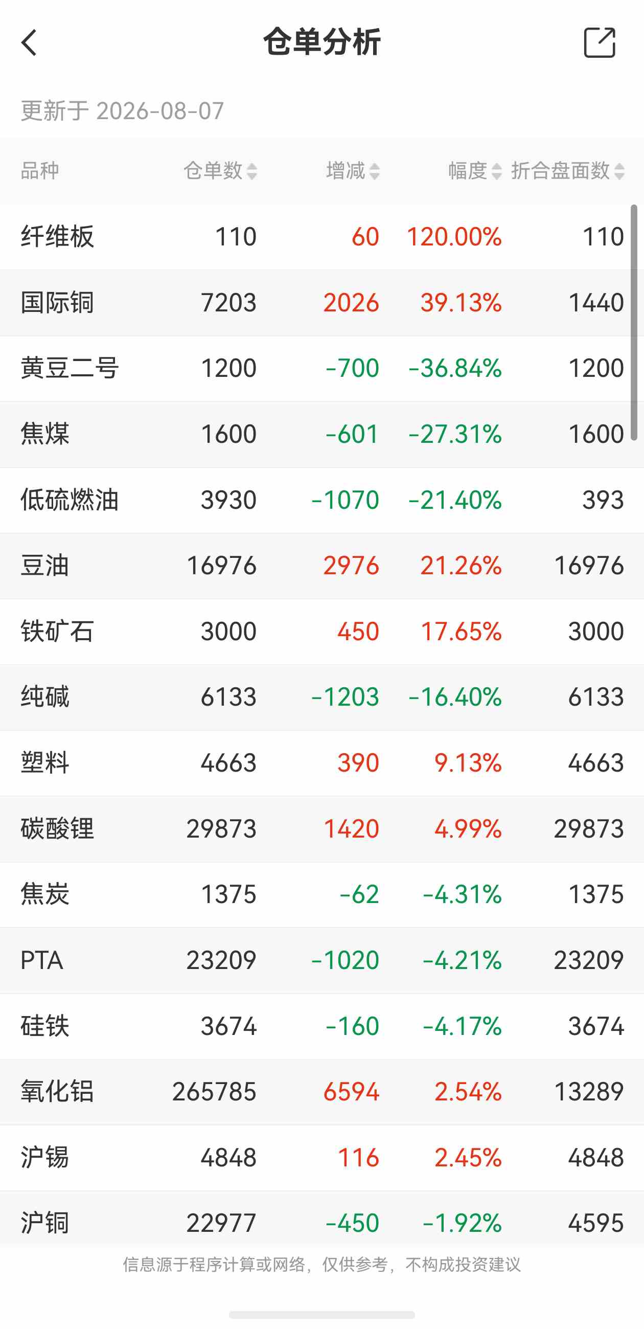 黄金+债券的最佳占比该怎么调?