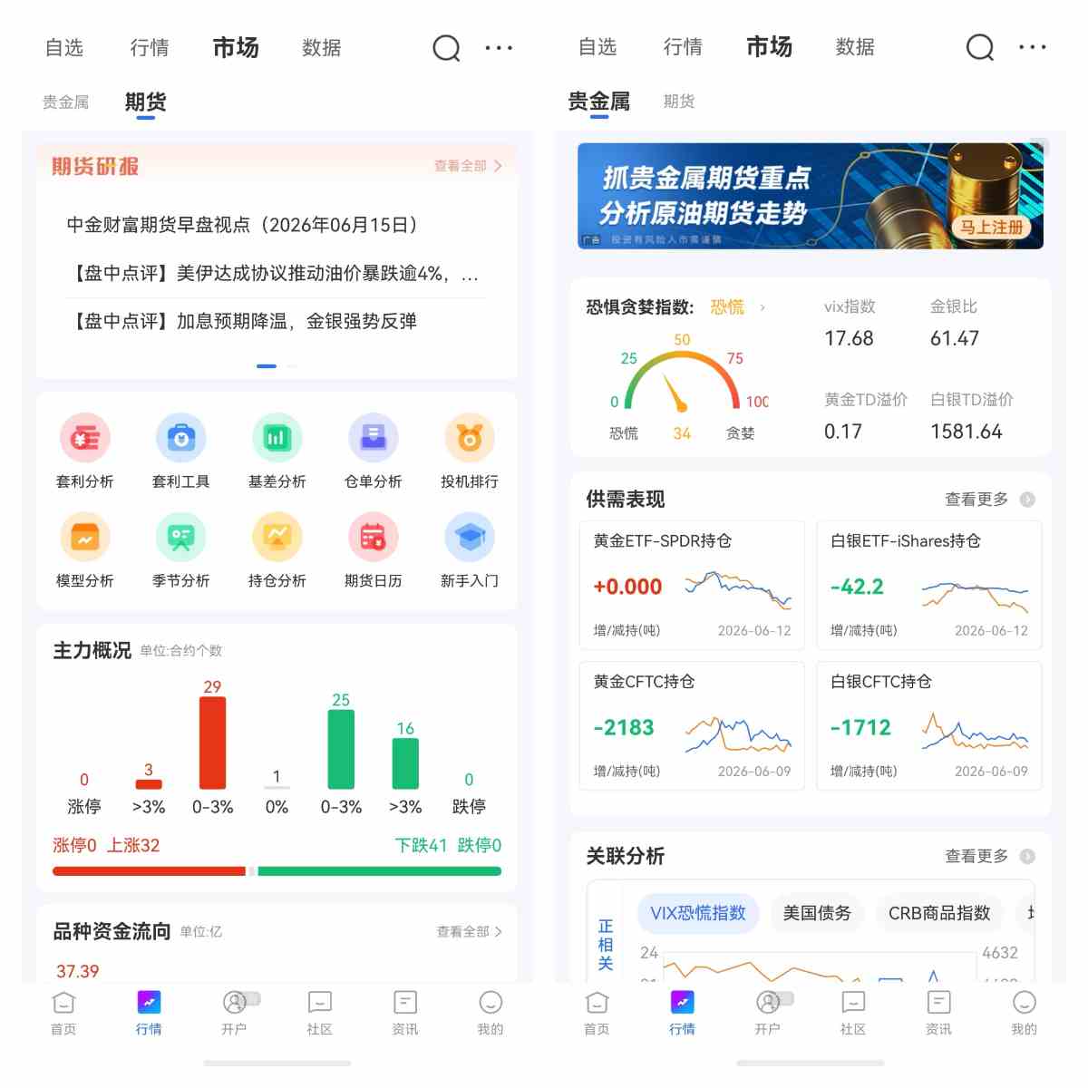 央行黄金储备是否调节金价供需平衡?