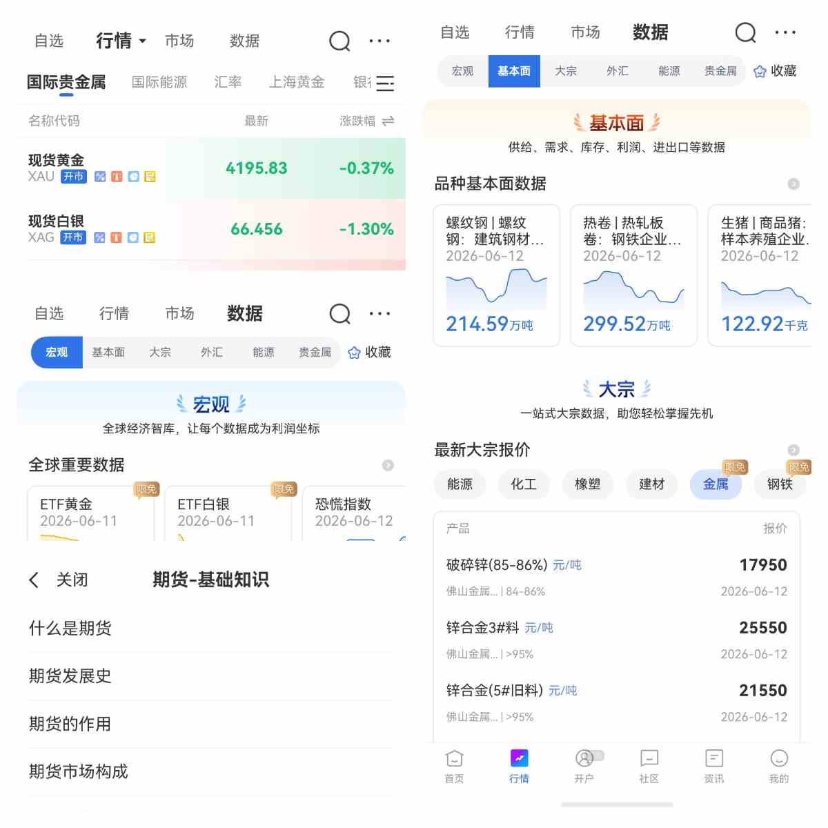 央行黄金储备是否调节金价供需平衡?