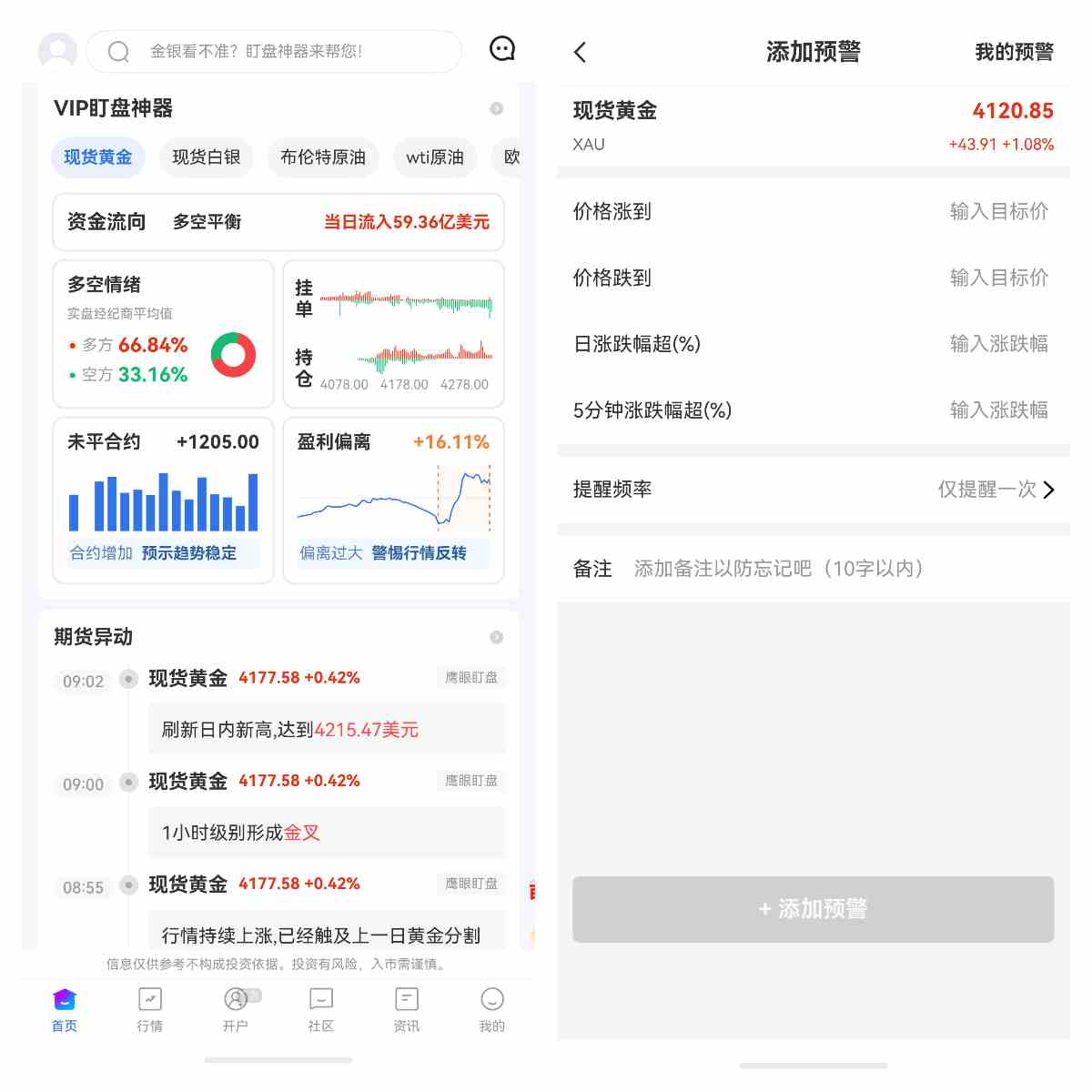 黄金占比过高会有风险吗