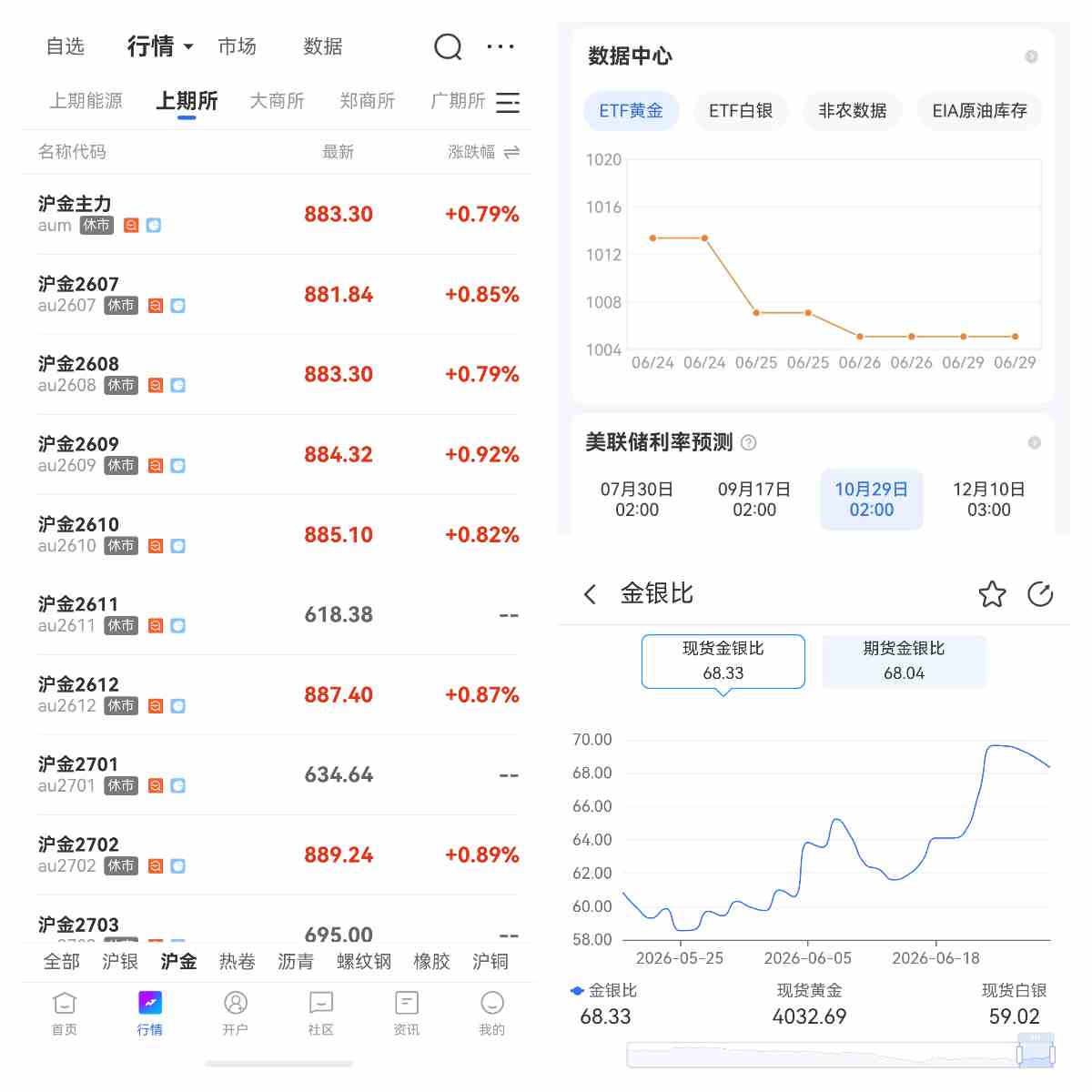 黄金占比过高会有风险吗
