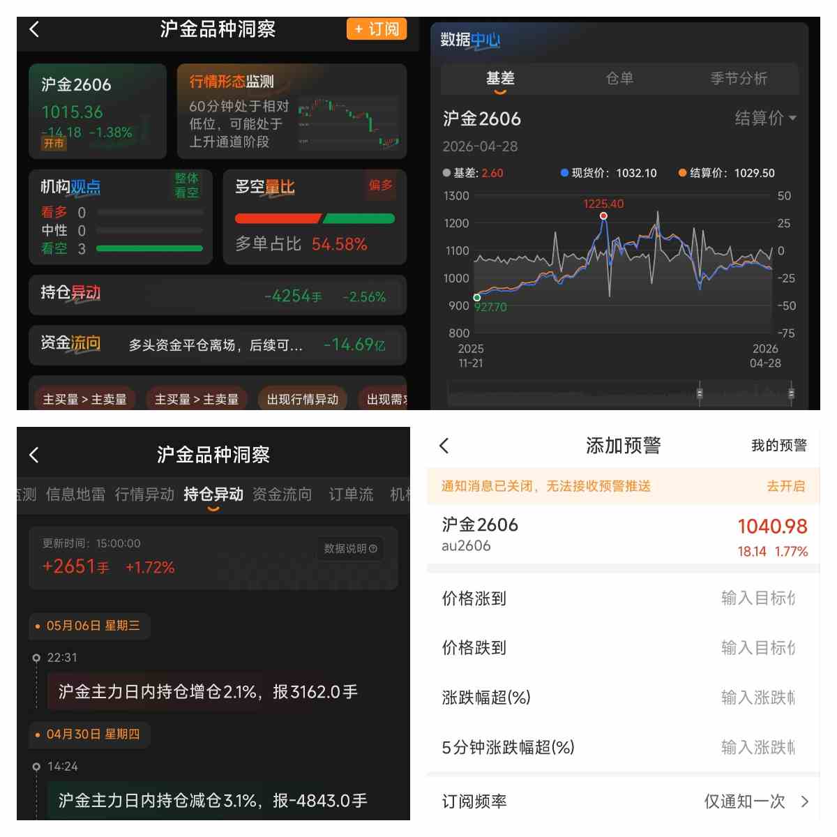 黄金占比过高会有风险吗