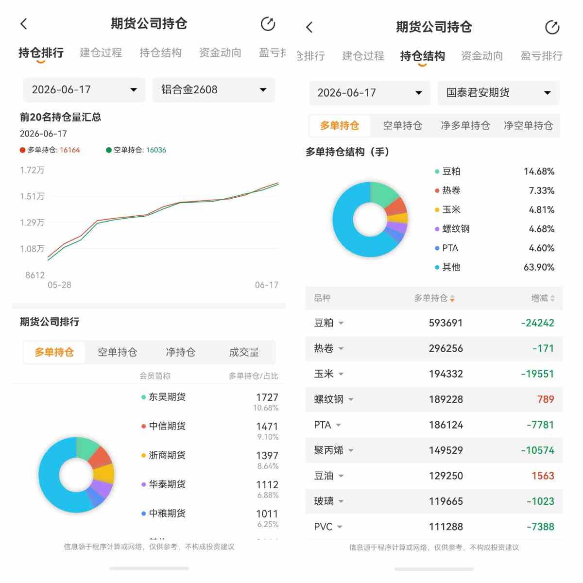 黄金占比过高会有风险吗