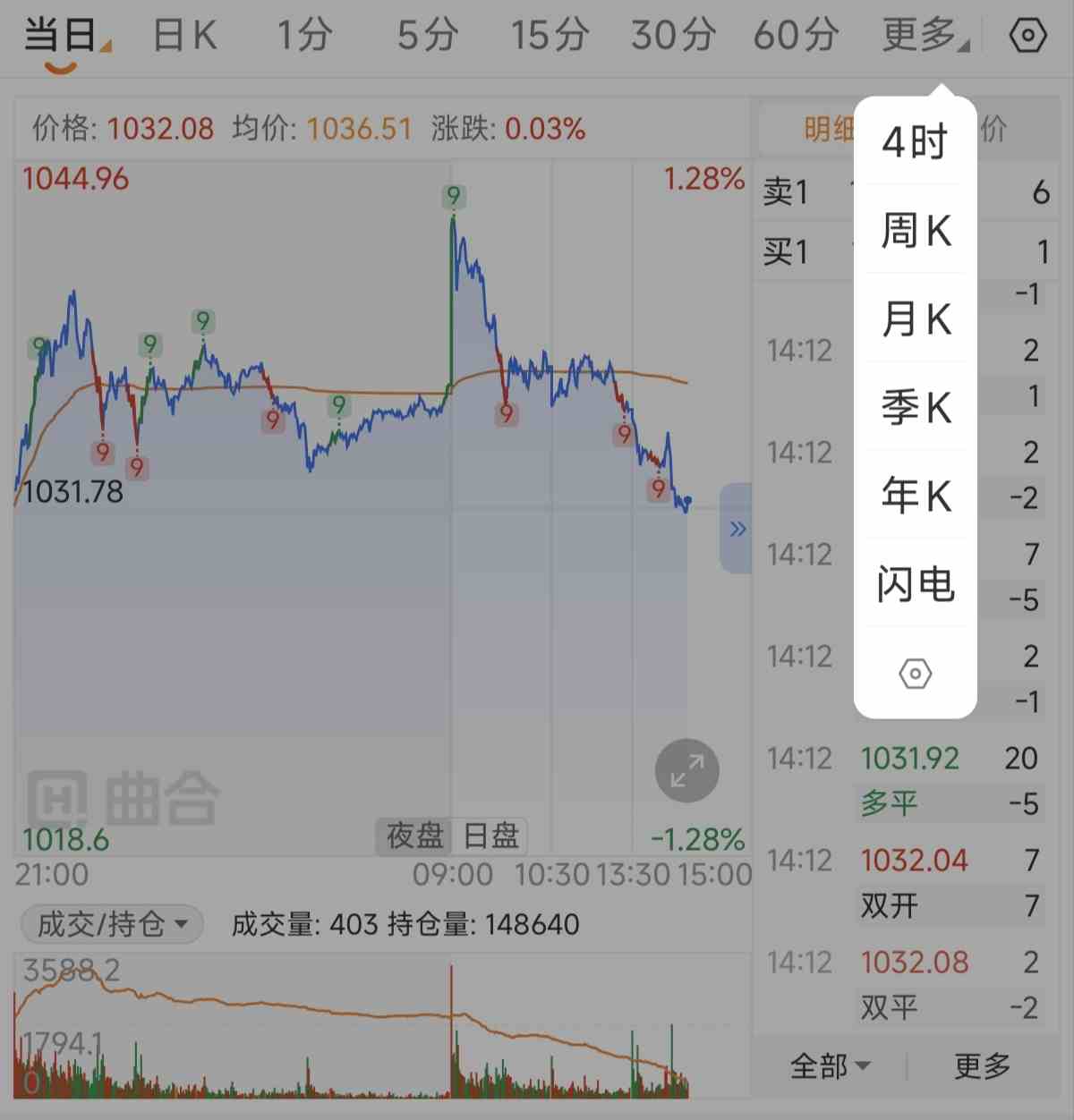 黄金期货主力合约和主连有什么区别?