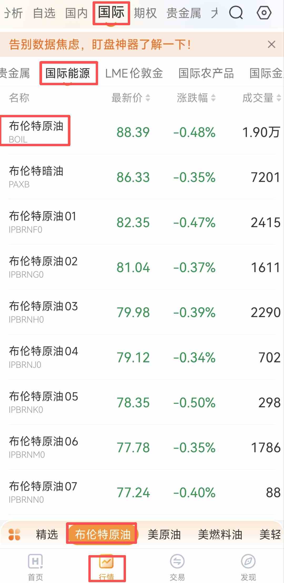 实时行情必备:WTI与布伦特原油价格同步追踪指南