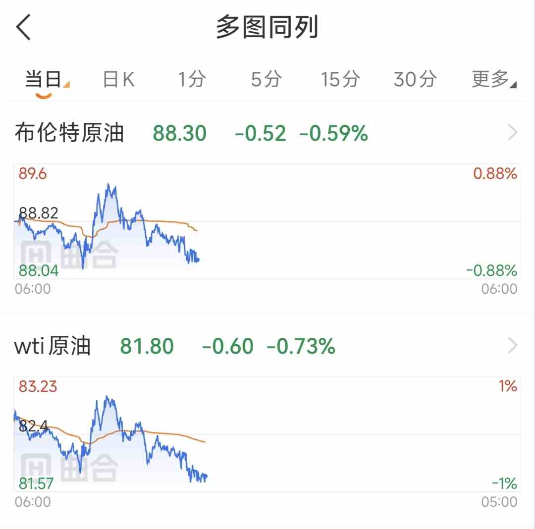 实时行情必备:WTI与布伦特原油价格同步追踪指南