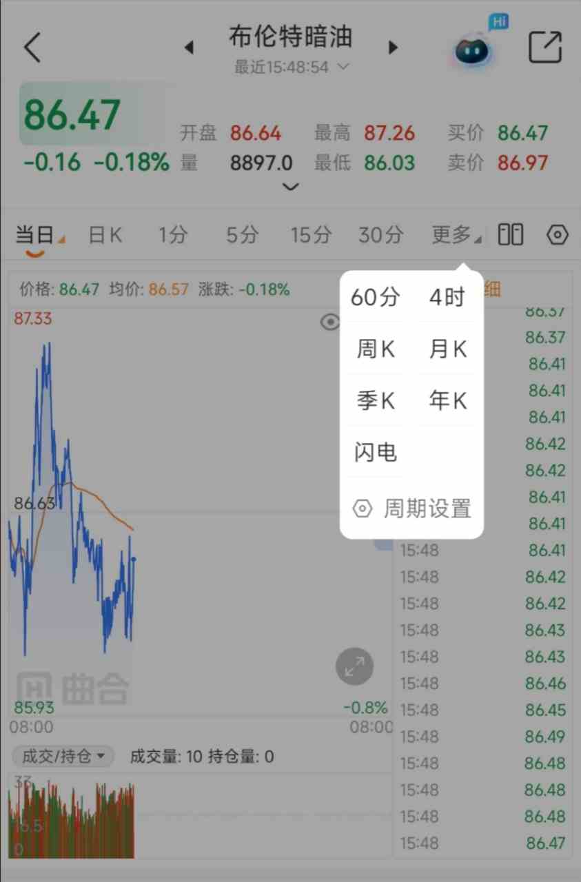 周末不歇盘!布伦特暗油实时行情在线查看教程