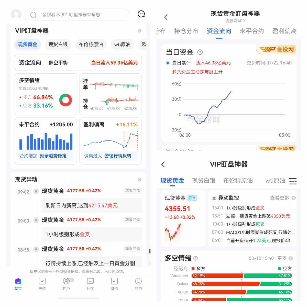 黄金真的能抗通胀吗?相关系数0.42揭开的最大误区