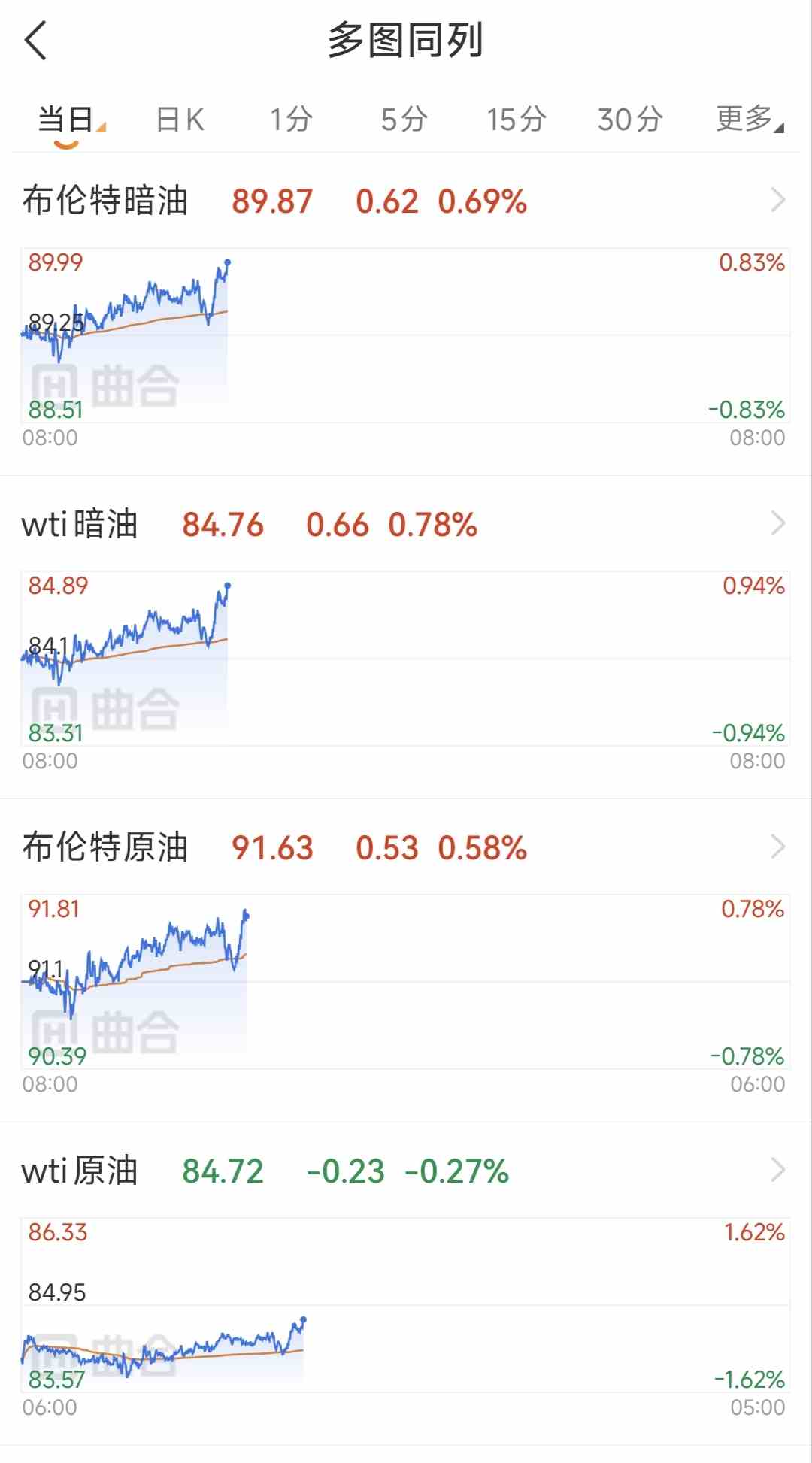 暗油行情与交易所行情的区别:为什么暗盘价格不一样?