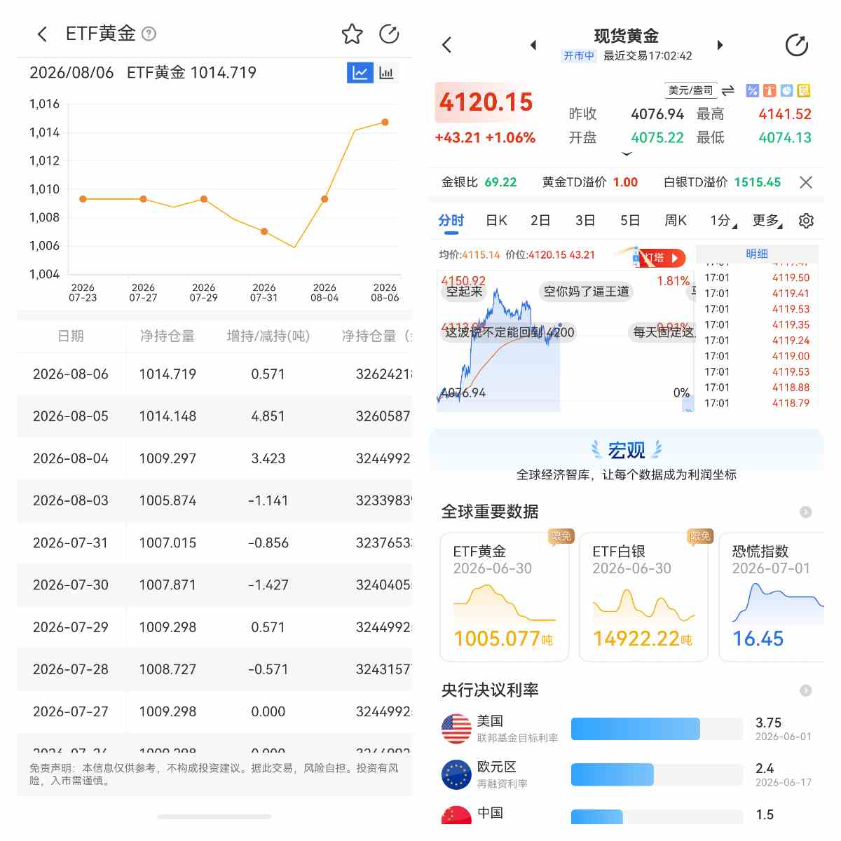 黄金价格为何会受美元影响波动?